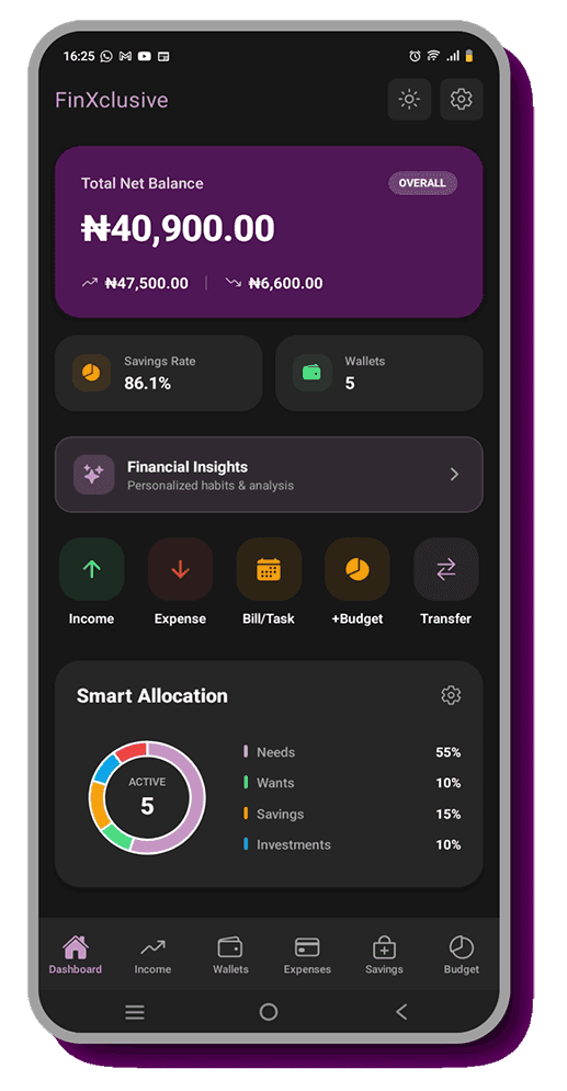 FinXclusive Smart Wallet Automation